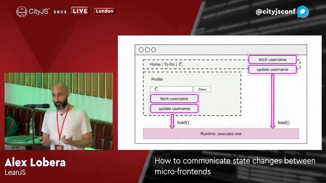 How to communicate state changes between micro-frontends - Alex Lobera смотреть онлайн