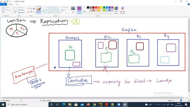 Day 1: Apache Kafka Training смотреть онлайн