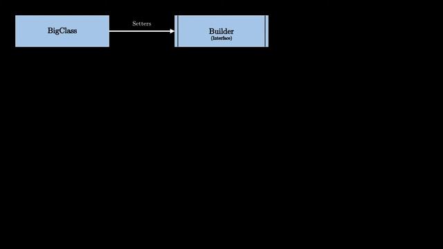 Top 3 Creational Design Patterns you should know! смотреть онлайн