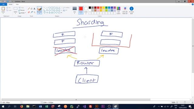 Apache Cassandra - Tutorial 14 - Peer To Peer Architecture смотреть онлайн