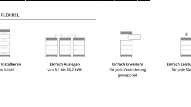 BYD Batteriespeicher B-Box Premium HVS 5.1-12.8 kWh Speicherpaket Solar Speicher смотреть онлайн
