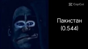 Страны по ИЧР: (Грустные лица Мистер Исключительного)