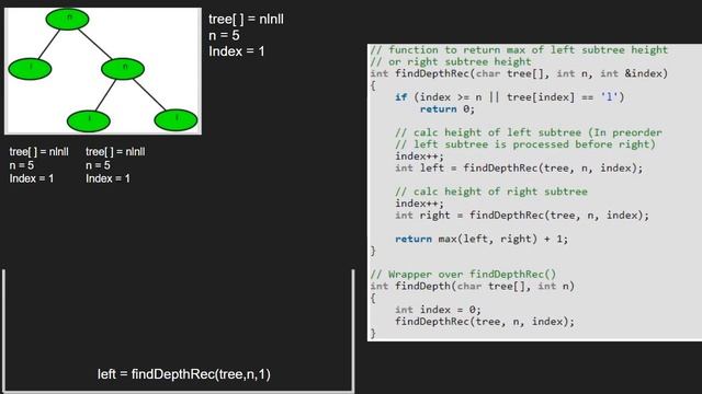 Calculate depth of a full Binary tree from Preorder | GeeksforGeeks смотреть онлайн