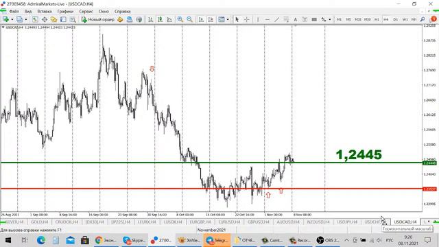 АКТУАЛЬНЫЙ ТРЕНД РЫНКА 8.11.2021 смотреть онлайн