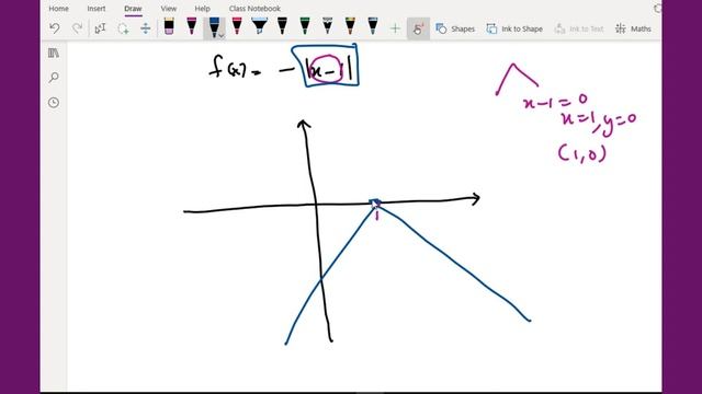 How to sketch Absolute Value function смотреть онлайн