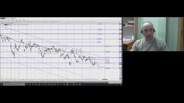 Торговыеидеи на рынке Forex/Точки входа в рынок форекс/Сырье/ смотреть онлайн