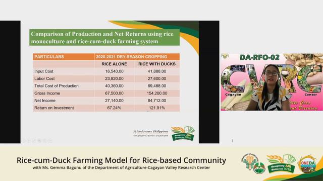 Rice-cum-Duck Farming Model for Rice-based Community смотреть онлайн
