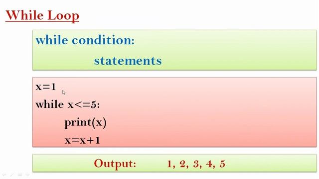What is loop in python in hindi|Lecture 15|What is loop in python programming|What is Loop in pytho смотреть онлайн