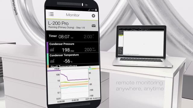 BUCHI Freeze Drying смотреть онлайн