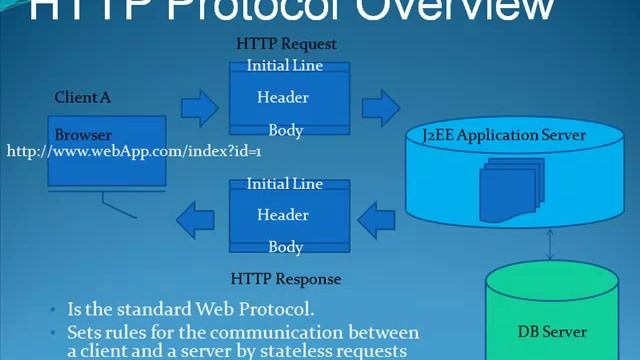 java ee lec1 02 смотреть онлайн