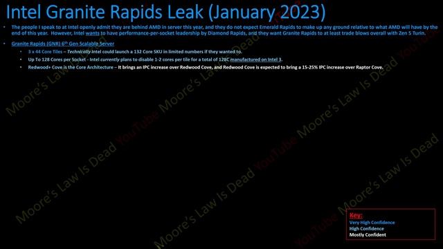 Intel 2024 Xeon Leak: 512 Core Sierra Forest, 128 Core Granite Rapids, Redwood+ Cove HEDT