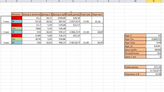 Доход с майнинга за ОКТЯБРЬ на ipollo v1 mini. Мнение криптохомяка :) смотреть онлайн