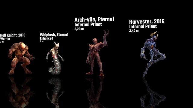 Doom (2016) - Doom Eternal (2020) Characters Height | Comparison