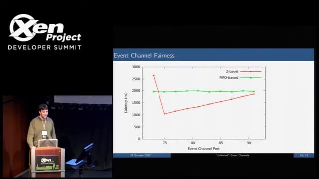 Unlimited Event Channels - David Vrabel, Citrix смотреть онлайн