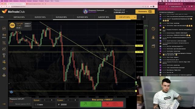 Бинарные опционы _ Стратегия на бинарные опционы.