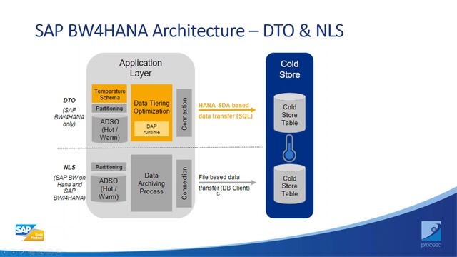 Data is key to a successful SAP migration смотреть онлайн