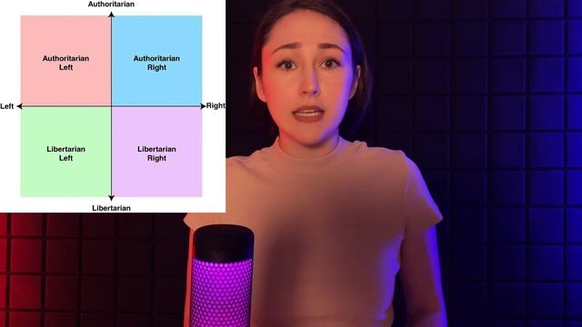 ЛЕВЫЕ и ПРАВЫЕ в политике за 5 минут смотреть онлайн