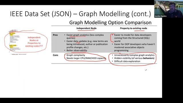 Aurelian ‘AD’ Dumitru - Graph data structures using Python and Neo4j смотреть онлайн