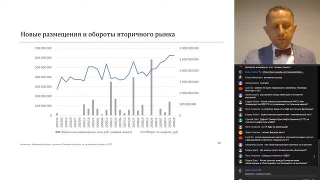 Рынок высокодоходных облигаций. Осень 2020 смотреть онлайн