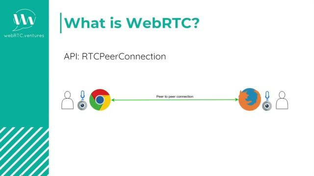 1 2 What is WebRTC смотреть онлайн