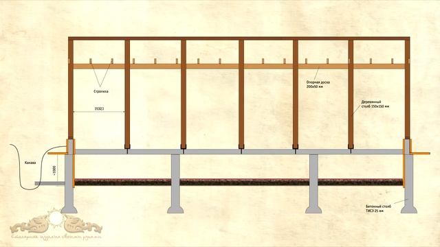 Солнечный вегетарий.  Проект