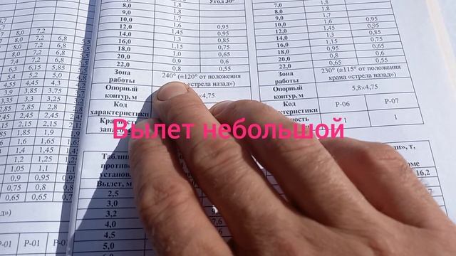 Автокран Галичанин КС-55729-1В. 32 тонны. Обзор. смотреть онлайн