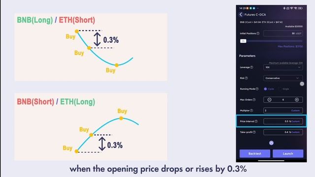 ?Decrypting C-DCA for Low-Risk Arbitrage:How to Optimize Position Management in C-DCA？? смотреть онлайн