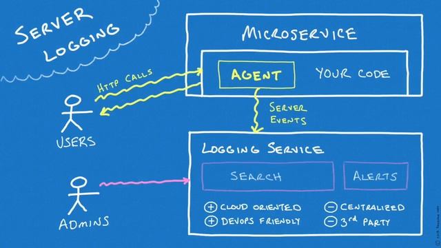 Usage logging defined смотреть онлайн
