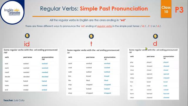 Inglés Corporativo - 19-07-2022- Simple Past Tense - Regular Verbs - Ed Endings Pronunciation смотреть онлайн