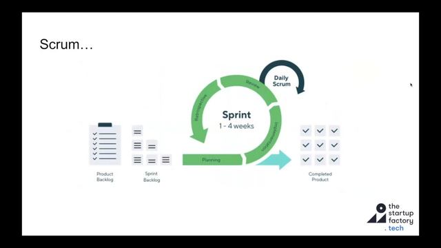 Agile Startups Webinar смотреть онлайн