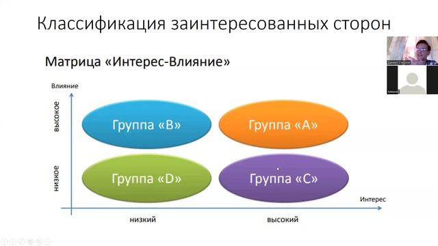 Проектное управление. 2 лекция. Заинтересованные стороны. смотреть онлайн