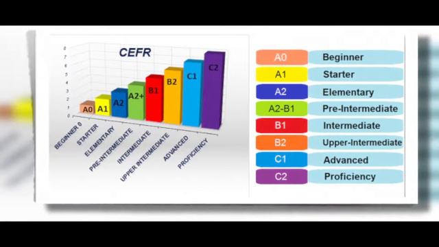 Международные экзамены на знание языка #TOEFL #IELTS #FCE #английский язык #английский язык онлайн смотреть онлайн