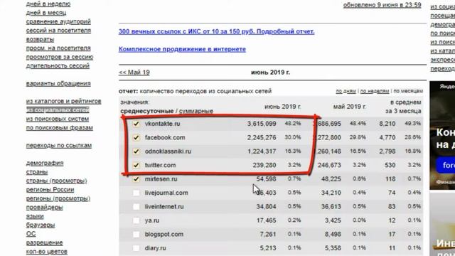 Источники трафика для сайтов Рунета легко узнать по статистике смотреть онлайн