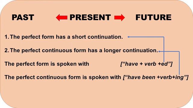 Intermediate English # 2 # Kingsway Language Centre смотреть онлайн