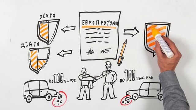 ОСАГО, ДСАГО, автокаско: как не ошибиться при выборе автостраховки смотреть онлайн