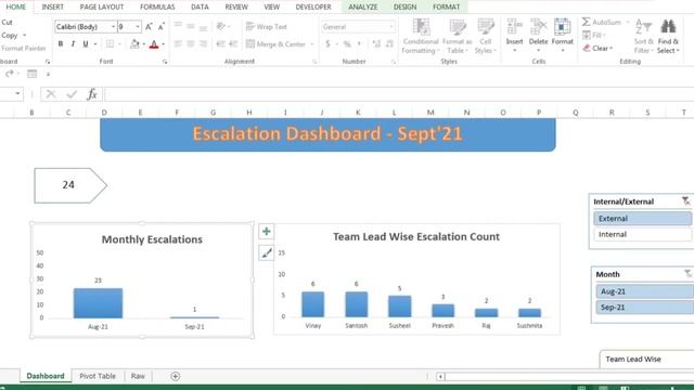 BPO Process External Escalation Dashboard in Ms Excel (Part 4)- latest 2023 смотреть онлайн