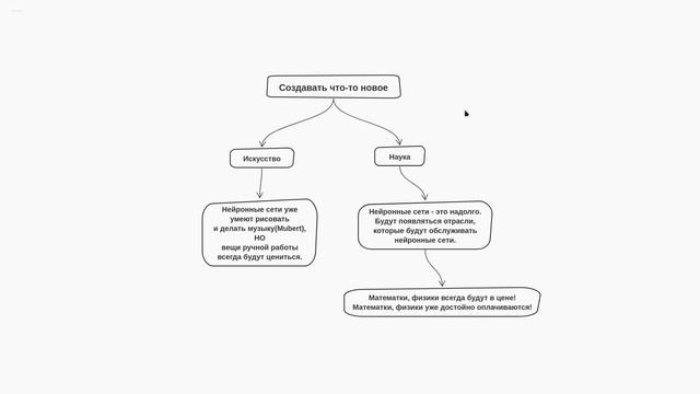 Какую профессию выбрать? смотреть онлайн