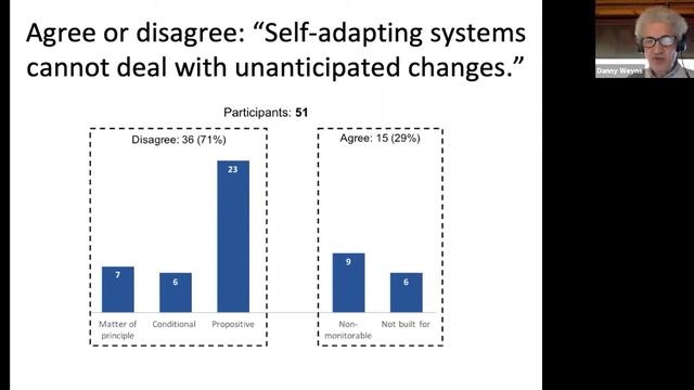 Resilience Talk 3 - Uncertainty in self-adaptive systems... Danny Weyns, KU Leuven смотреть онлайн