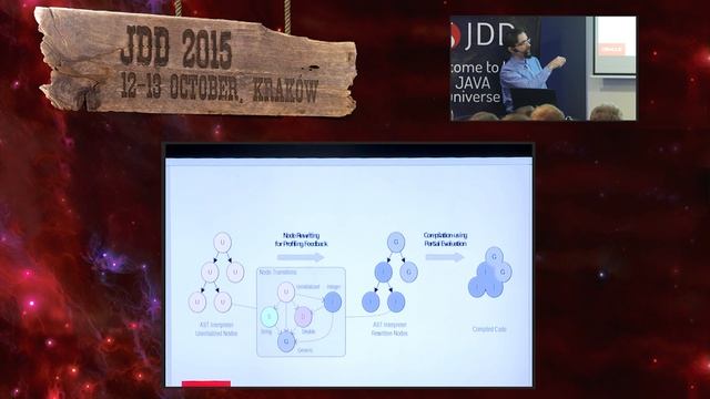 JDD2015 - On the Quest Towards Fastest (Java) Virtual Machine on the Planet! (Jaroslav Tulach) смотреть онлайн