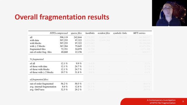 A Contemporary Investigation of NTFS File Fragmentation смотреть онлайн