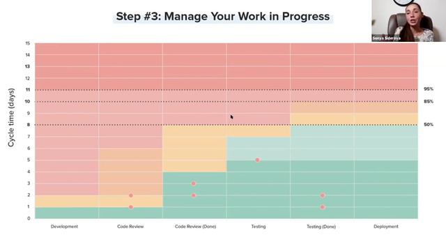 How to Set & Manage Realistic Goals Using Your Past Performance Data смотреть онлайн