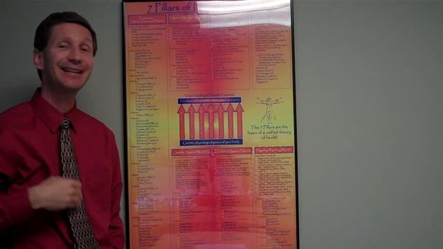 7 pillars explanation.MP4 смотреть онлайн