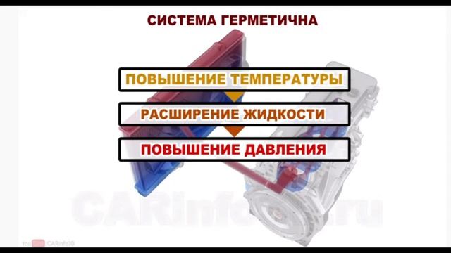 Общее устройство системы охлаждения двигателя автомобиля смотреть онлайн