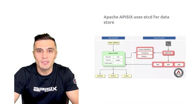 How to choose the right API Gateway смотреть онлайн