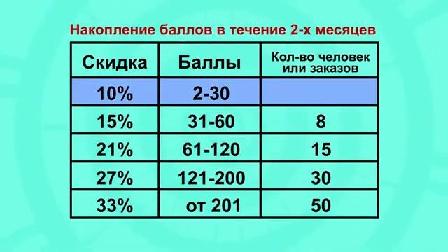 ERSAG Турецкая компания по производству натуральной продукции моющих средств на основе смотреть онлайн