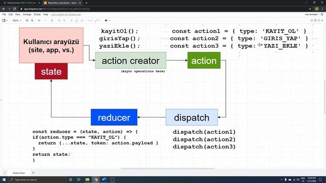 React Redux'a Giriş, Temel Konseptler, Action Creators, Actions, Reducers смотреть онлайн