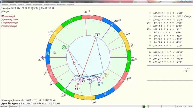 Хорарная астрология. Открытый хорарный мастер-класс смотреть онлайн