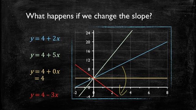 Video 1: Introduction to Simple Linear Regression смотреть онлайн