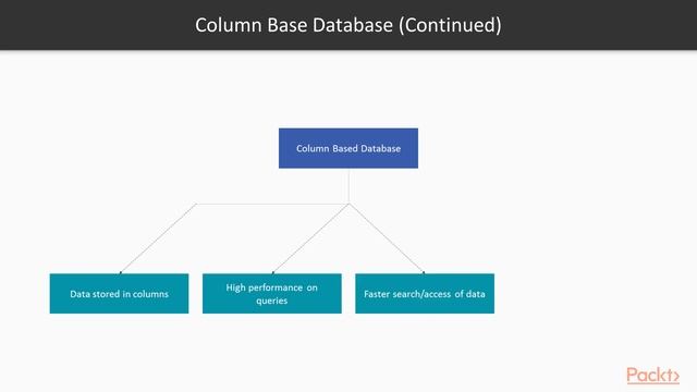 Learning MongoDB 4 : Understanding NoSQL | packtpub.com смотреть онлайн