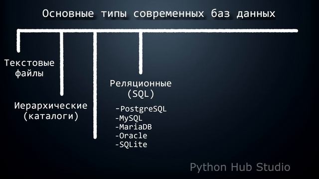 Основные Типы Современных Баз Данных Которые Используются в Практике смотреть онлайн